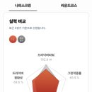 G·A스크린골프존 이미지