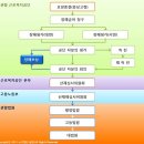 산재 장해등급 청구 및 장해등급 결정의 절차 이미지