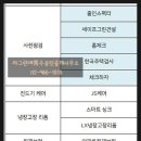 수(秀)공인중개사사무소 이미지