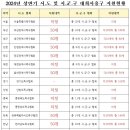 2024년도 상반기 시.도 및 시.군.구 대회사용구 지원 안내 이미지