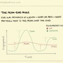 피크엔드 이미지