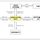 (주)기룡건설 - 184 | (주)기룡건설