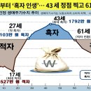 주님의 위로가 필요한 당신에게(막6:45-52) 이미지