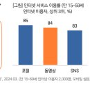 연결마케팅