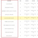 부산고용복지플러스센터 4층 이미지