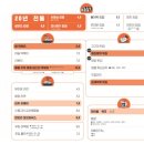 유미분