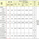 당진우강송산LH행복주택 이미지