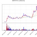 엘앤씨바이오