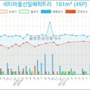솔로몬치과의원 이미지