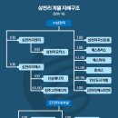 삼천리 이미지
