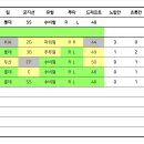 [ 알꼬들 ] 4일차 결과 및 하루 휴식 안내 이미지