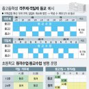 2020.05.26. 코로나 국내 현황, 확진자 11,225명, 사망자 269명