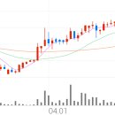 대유아그로 이미지