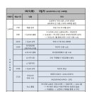 밤리1275 | 오사카 교토 3박 4일 코스 일정 경비 총정리