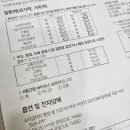 황금속내과의원 이미지