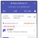 서희앤KCC공인중개사사무소 | (용인시 수지구) e편한세상수지 매물현황 분석