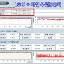 늘어가는 가정내 PC숫자 때문에 LG U+ Wi-Fi100로 바꾸다 이미지