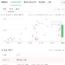 반포정공인중개사사무소 이미지