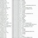 LBA 삼성공인중개사사무소 이미지