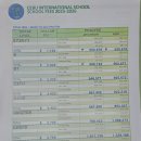 대한주니어스쿨어린이집 | 세부 진짜 국제 학교 세부 인터내셔널 스쿨 (CIS) 투어 후기