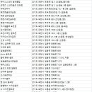 골프존파크 가산드림점 이미지