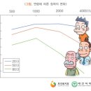 매직보청기 이미지