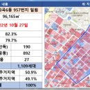 화곡6동 강서아파트 이미지