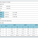 (주)무등산업 네이버블로그