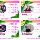 커브스신매클럽