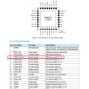 raw data y축 값이 궁금합니다. 이미지