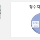 한빛주택관리 - 아산시 도고온천로 154 | 한빛주택관리
