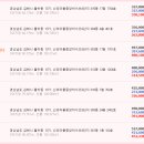 신리마을 중앙하이츠 8단지 이미지