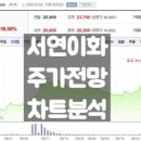 서연환경 이미지