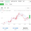 의료법인 영신의료재단 이미지