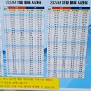 제부도 매바위 | 화성여행# 제부도해수욕장, 걸어서 매바위 방문후기