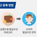 벽지/장판/마루 소매업 이미지