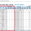 모두의영양소