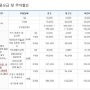 2026 제5회 광주 전국 수영 선수권대회 - 수영대회