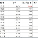 미주양행 네이버블로그