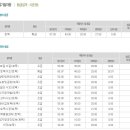 Re:구조기술사는 설계회사나 구조물 시공업체에 근무해야만 합격할수 있나요? 이미지