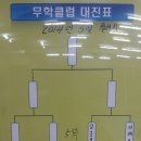 코아당구클럽 네이버블로그