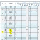 한양대학교 2021년 정시 모집요강입니다~ (보컬,기타,드럼,피아노 전주채니실용음악학원에서 추천하는...