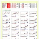 [2015년 3월 10일 화 - 증시데일리] 모닝증시핵심 매일체크 (미증시 마감 시황 / 전일증시 마감 시황 / 특징종목 / 시장추세 / 핵심이슈 등) 이미지