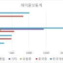 헤이즐넛 묘목 통계-봉화농장 추가 이미지