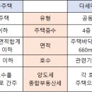 다가구주택 과 다세대주택 이미지