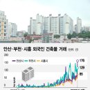 "월세 내느니 사자" 중국인들, 안산·부천 일대서 '패닉바잉' 이미지