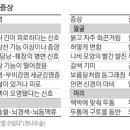 W(더블유)병원 이미지