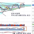 ECB 경기부양책과 코스피, 세제개편이 절실한 이유 이미지