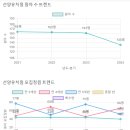 선양유치원 이미지