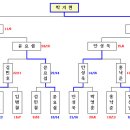 2011년 4월 정모 및 월례대회 후기 이미지